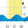 Yamato tide chart for Tuesday, October 8, 2024
