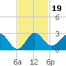 Yamato tide chart for Tuesday, November 19, 2024