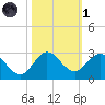 Yamato tide chart for Friday, November 1, 2024
