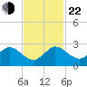 Yamato tide chart for Friday, November 22, 2024