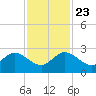 Yamato tide chart for Saturday, November 23, 2024