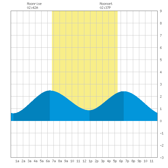 Yamato tide chart for Tuesday, November 26, 2024