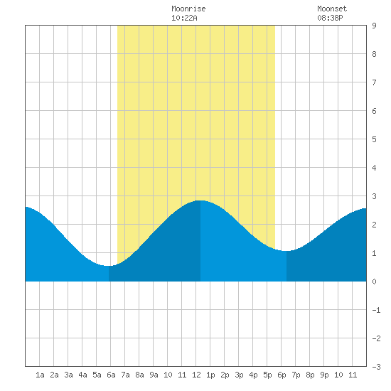 Yamato tide chart for Tuesday, November 5, 2024