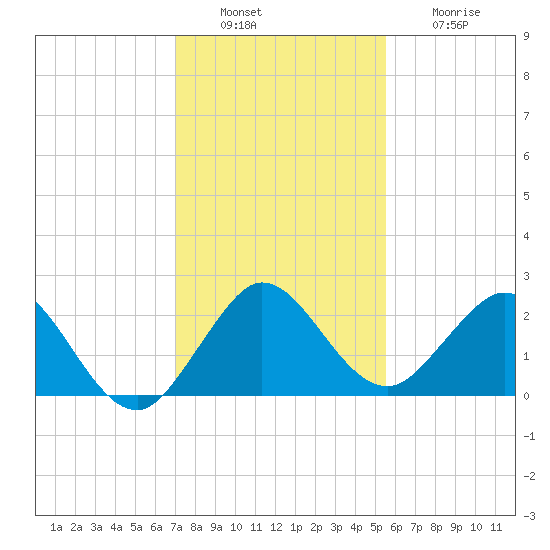 Yamato tide chart for Tuesday, December 17, 2024