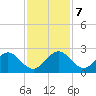 Yamato tide chart for Saturday, December 7, 2024