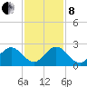 Yamato tide chart for Sunday, December 8, 2024