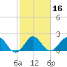Yamato tide chart for Thursday, January 16, 2025