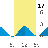 Yamato tide chart for Friday, January 17, 2025