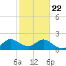 Yamato tide chart for Wednesday, January 22, 2025