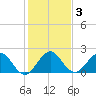 Yamato tide chart for Friday, January 3, 2025