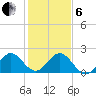 Yamato tide chart for Monday, January 6, 2025