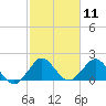 Yamato tide chart for Tuesday, February 11, 2025