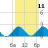 Yamato tide chart for Tuesday, March 11, 2025