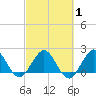 Yamato tide chart for Saturday, March 1, 2025