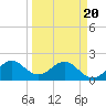 Yamato tide chart for Thursday, March 20, 2025