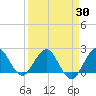 Yamato tide chart for Sunday, March 30, 2025