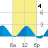 Yamato tide chart for Tuesday, March 4, 2025