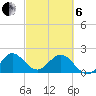 Yamato tide chart for Thursday, March 6, 2025