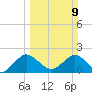 Yamato tide chart for Sunday, March 9, 2025