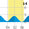 Yamato tide chart for Monday, April 14, 2025