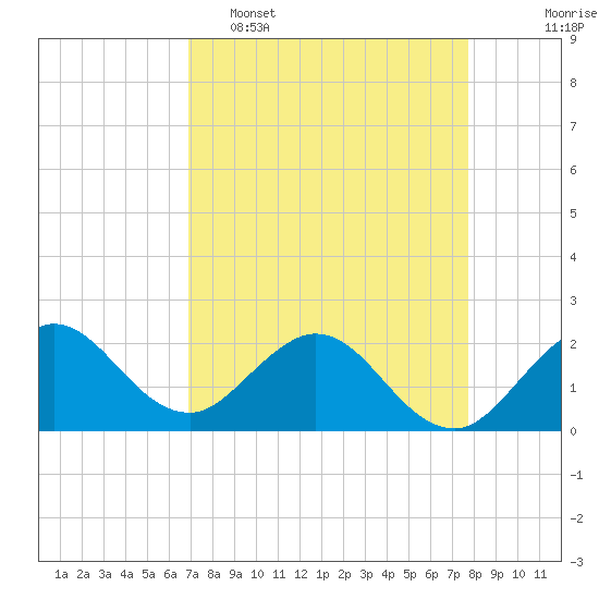 Yamato tide chart for Wednesday, April 16, 2025
