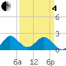 Yamato tide chart for Friday, April 4, 2025