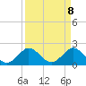 Yamato tide chart for Tuesday, April 8, 2025