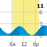 Yamato tide chart for Sunday, May 11, 2025
