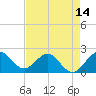Yamato tide chart for Wednesday, May 14, 2025