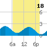 Yamato tide chart for Sunday, May 18, 2025