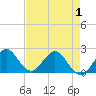 Yamato tide chart for Thursday, May 1, 2025