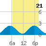 Yamato tide chart for Wednesday, May 21, 2025