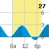 Yamato tide chart for Tuesday, May 27, 2025