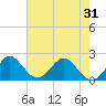 Yamato tide chart for Saturday, May 31, 2025