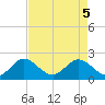 Yamato tide chart for Monday, May 5, 2025