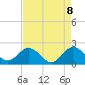 Yamato tide chart for Thursday, May 8, 2025