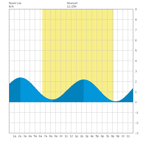 Yamato tide chart for Monday, June 16, 2025