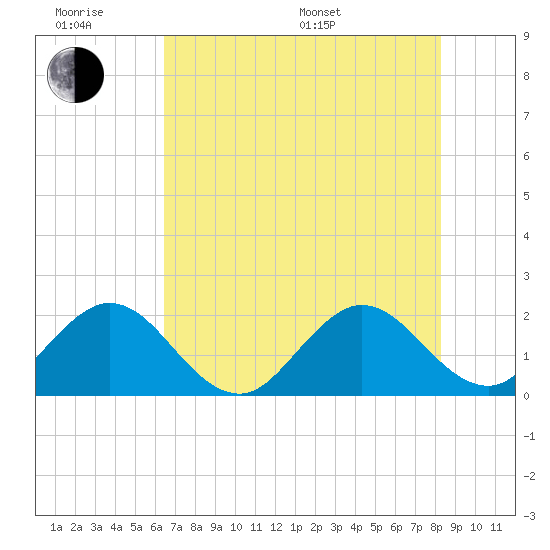 Yamato tide chart for Wednesday, June 18, 2025