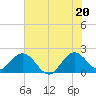 Yamato tide chart for Friday, June 20, 2025