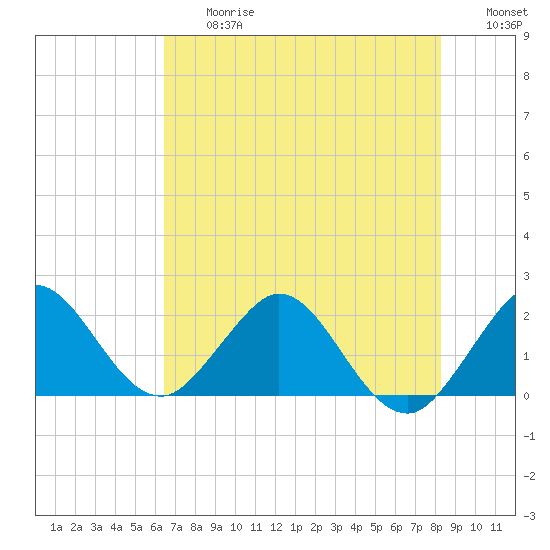 Yamato tide chart for Friday, June 27, 2025