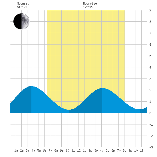 Yamato tide chart for Monday, June 2, 2025