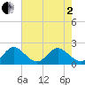 Yamato tide chart for Monday, June 2, 2025