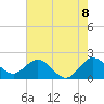 Yamato tide chart for Sunday, June 8, 2025