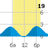 Yamato tide chart for Saturday, July 19, 2025