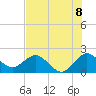 Yamato tide chart for Tuesday, July 8, 2025