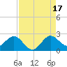 Yamato tide chart for Sunday, August 17, 2025