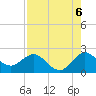Yamato tide chart for Wednesday, August 6, 2025