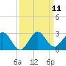 Yamato tide chart for Thursday, September 11, 2025