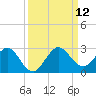 Yamato tide chart for Friday, September 12, 2025