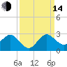 Yamato tide chart for Sunday, September 14, 2025